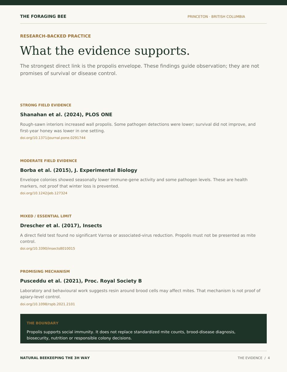 Natural Beekeeping the 3H Way field guide, page 4 of 5